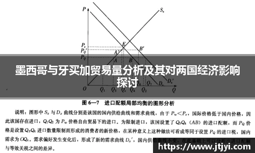 墨西哥与牙买加贸易量分析及其对两国经济影响探讨